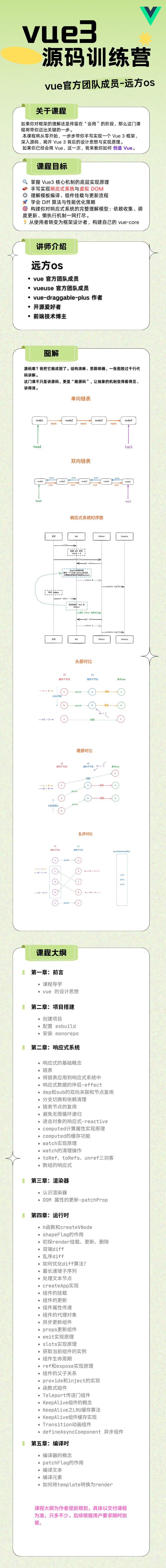 vue-outline